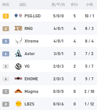 Natus Vincere坚持原班阵容迎战Dota2 TI14后的挑战