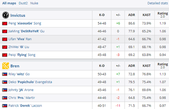 AI教练GameSkill助力职业战队备战国际电竞赛事