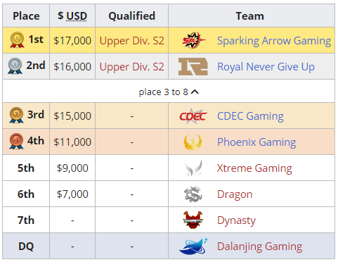 电竞嘉年华点燃张江年轻人的热情与创造力